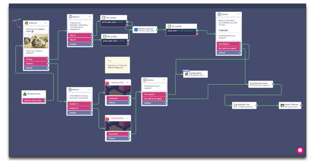 landbot examples structure