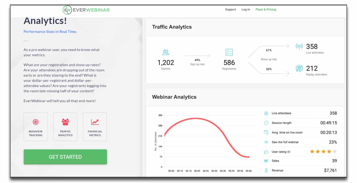 everwebinar analytics