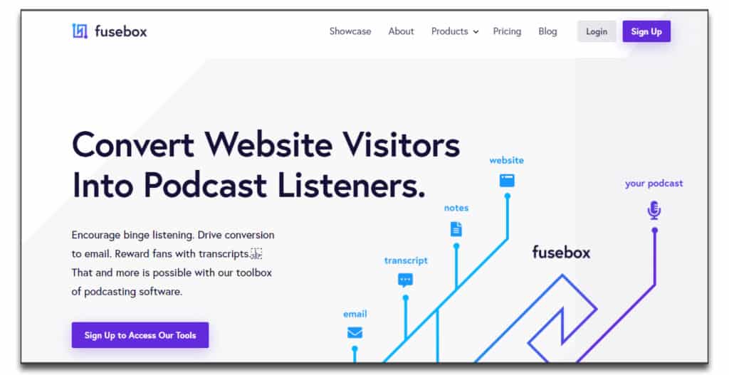 9+ Best Podcast Hosting For Beginners, 2024 Cost Of