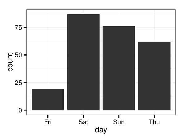 barchart example