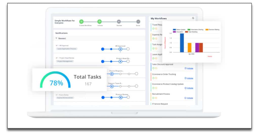 cflow review Workflow Management Software