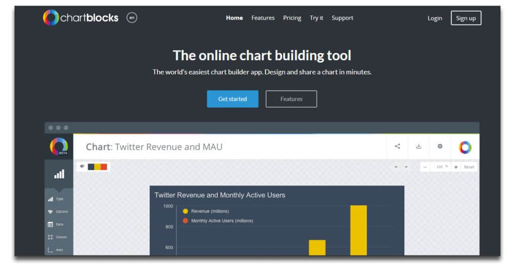 chartblocks review