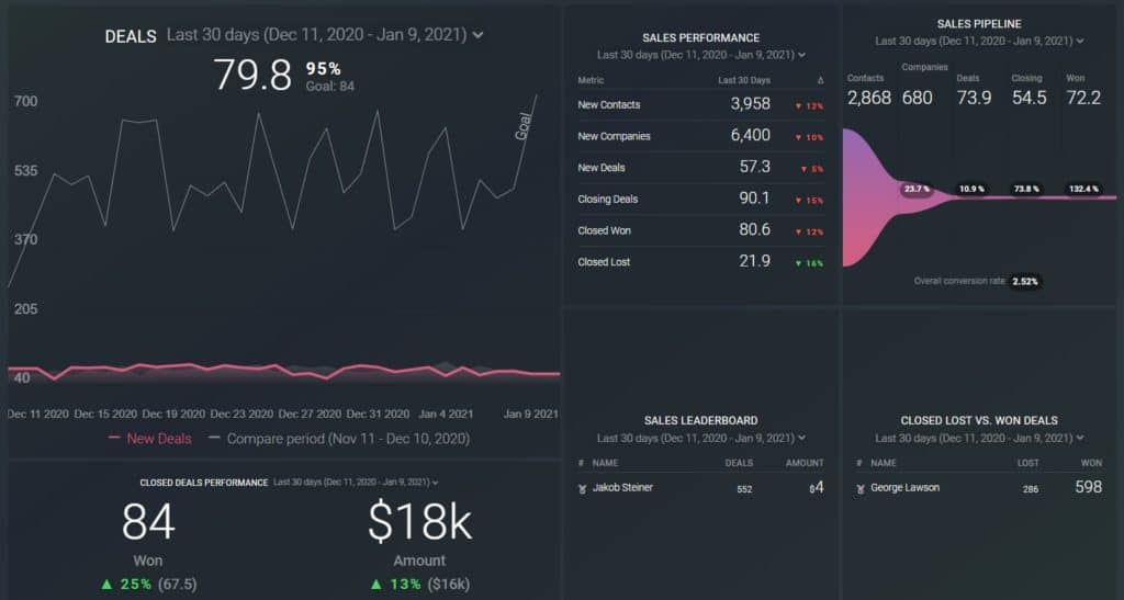 databox example