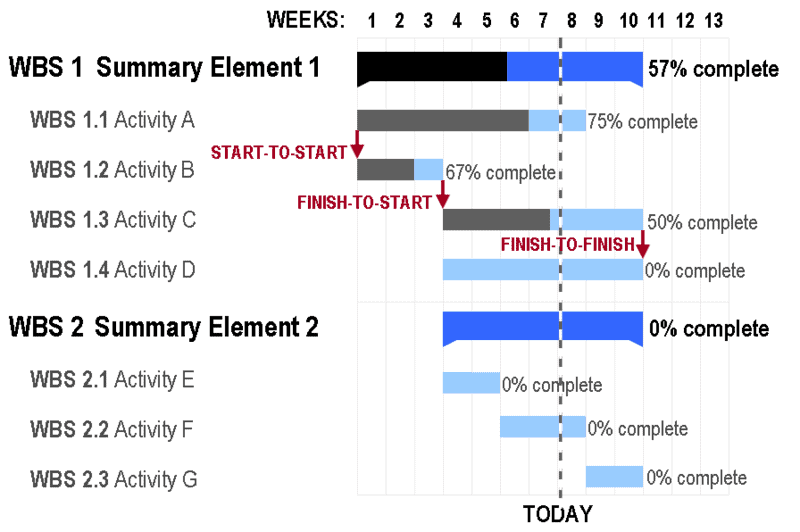 gantt chart