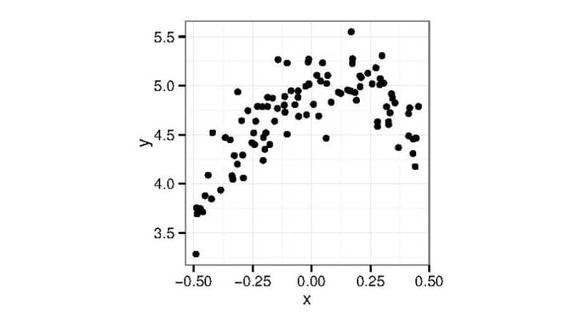 scatter plot