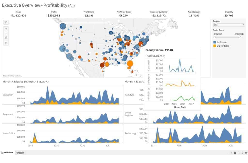 tableau example