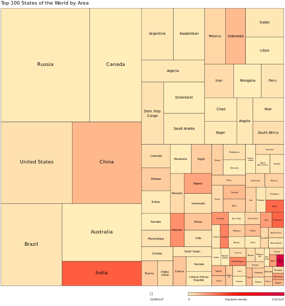 treemap