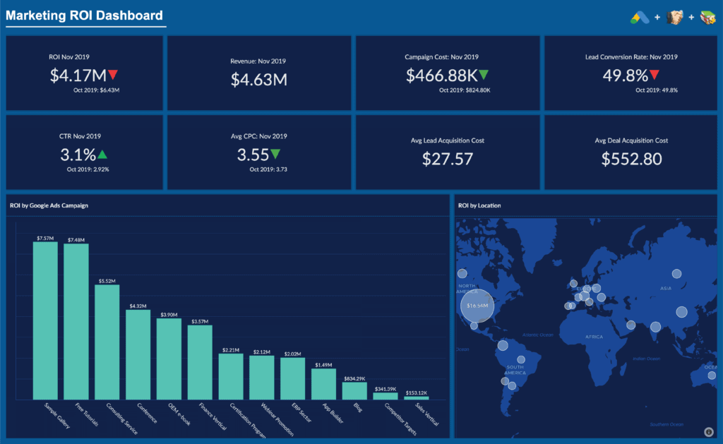 zoho analytics examples