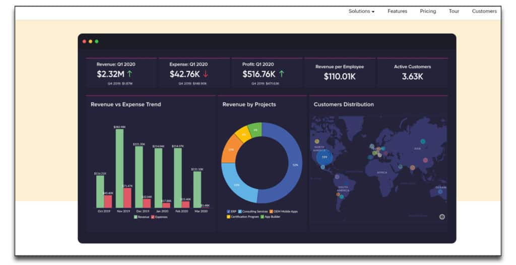 zoho analytics review